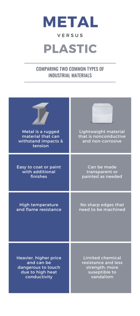 metal housing vs plastic housing|aluminum enclosures vs plastic.